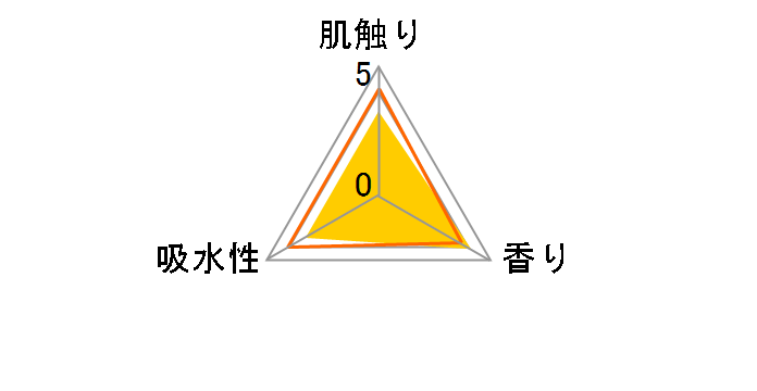 �G�����F�[�� �g�C���b�g�e�B�V���[ �V���O�� 200m�̃��[�U�[���r���[