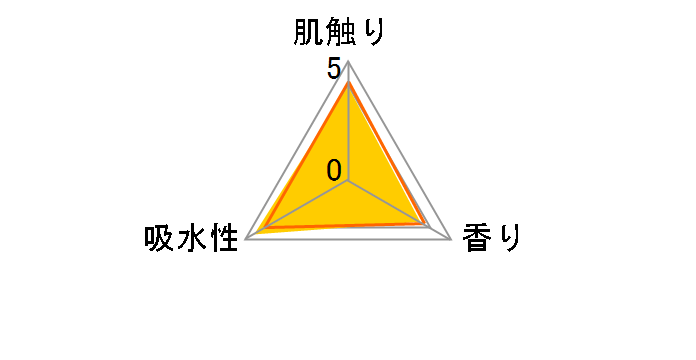 �V�����[�g�C���̂��߂ɂ������z���͂�2�{�̃g�C���b�g�y�[�p�[ 1�p�b�N(12��)�̃��[�U�[���r���[