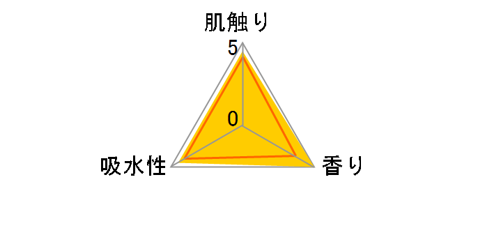 �N���l�b�N�X �ɏ�̂����ĂȂ� 1�p�b�N(4��)�̃��[�U�[���r���[