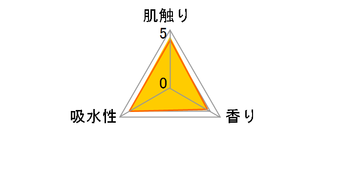 �X�R�b�e�B 2�{�����t�����[ �_�u�� 50m�~6���[�����̃��[�U�[���r���[