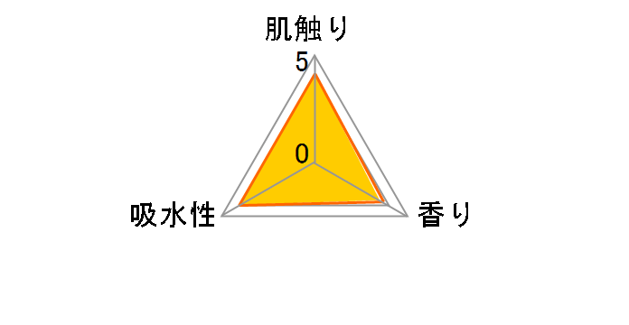 �X�R�b�e�B �t�����[�p�b�N �V���O�� 1�p�b�N(12��)�̃��[�U�[���r���[