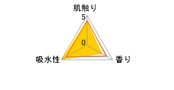 �X�R�b�e�B �Ў�ł炭�炭�g�C���b�g�y�[�p�[ 300��(100�g)�̃��[�U�[���r���[