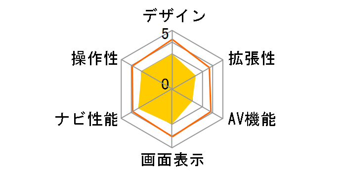 �X�g���[�_ CN-R500D1�̃��[�U�[���r���[