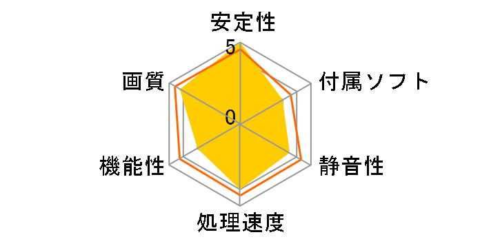 R7 240 2GD3 LP [PCIExp 2GB]�̃��[�U�[���r���[