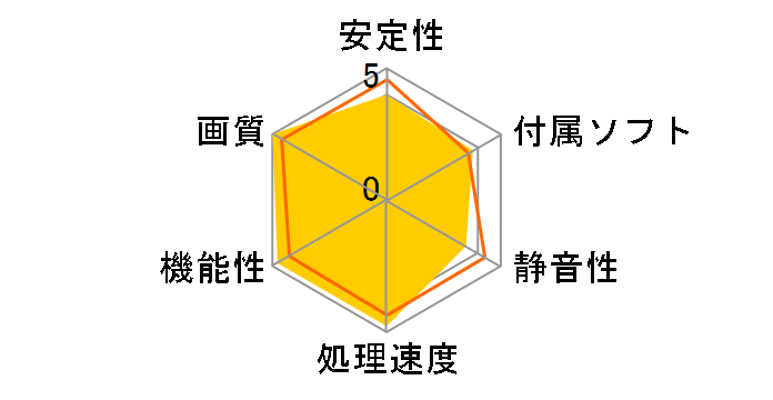 R9 280X Twin Frozr 4S OC [PCIExp 3GB]�̃��[�U�[���r���[