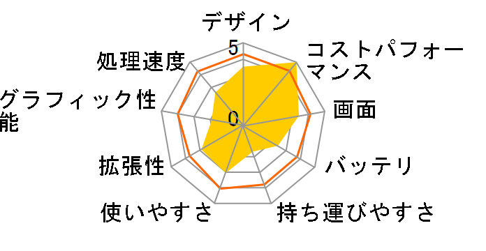 Lenovo B590 59400674�̃��[�U�[���r���[