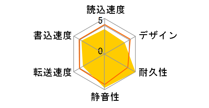 CANVIO BASICS HD-AA20TW [�z���C�g]�̃��[�U�[���r���[