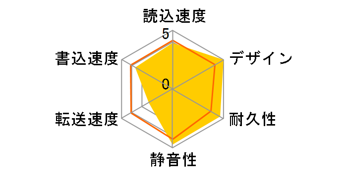 CANVIO BASICS HD-AA10TK [�u���b�N]�̃��[�U�[���r���[