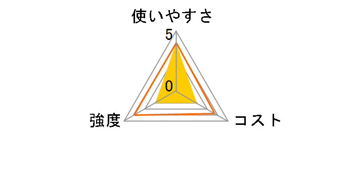 �t���C�p���p�z�C���V�[�g 25cm�~4m�̃��[�U�[���r���[