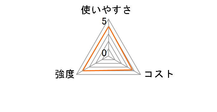 �N�b�N�p�[ �t���C�p���p�z�C�� 25cm�~7m�̃��[�U�[���r���[