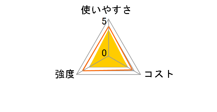 ���Ă��z�C�� 25cm�~6m�̃��[�U�[���r���[