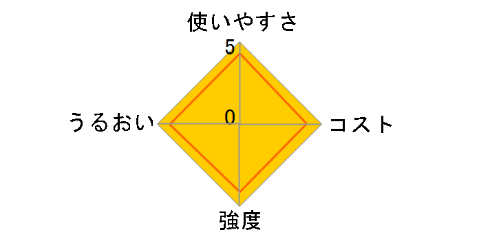 �n�b�g����GOOD(�O�[)�O���[���̃��[�U�[���r���[