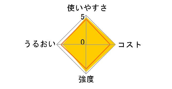 NEW�N�����b�v �~�j 15cm�~20m�̃��[�U�[���r���[