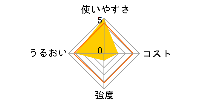 NEW�N�����b�v �~�j 22cm�~20m�̃��[�U�[���r���[