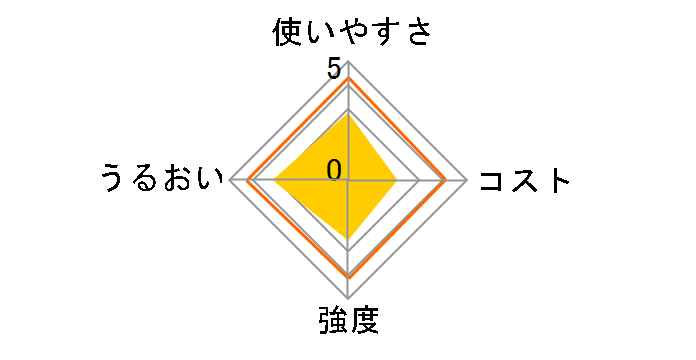 NEW�N�����b�v �~�j �����p 22cm�~50m�̃��[�U�[���r���[