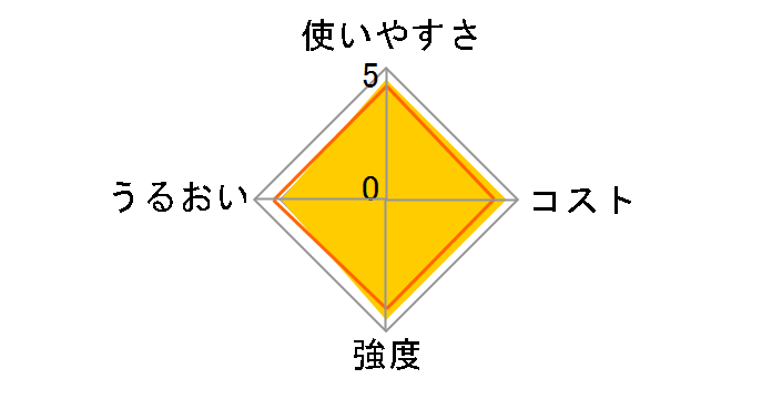 NEW�N�����b�v �~�j�~�j �����p 15cm�~50m�̃��[�U�[���r���[