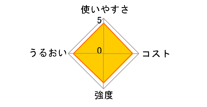 NEW�N�����b�v ���M�����[ 30cm�~20m�̃��[�U�[���r���[