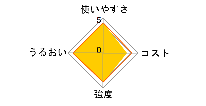 NEW�N�����b�v ���M�����[ �����p 30cm�~50m�̃��[�U�[���r���[