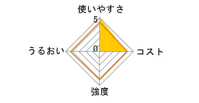 �X�Y�����q�[�g���b�v �~�j 22cmX50m H-2250�̃��[�U�[���r���[