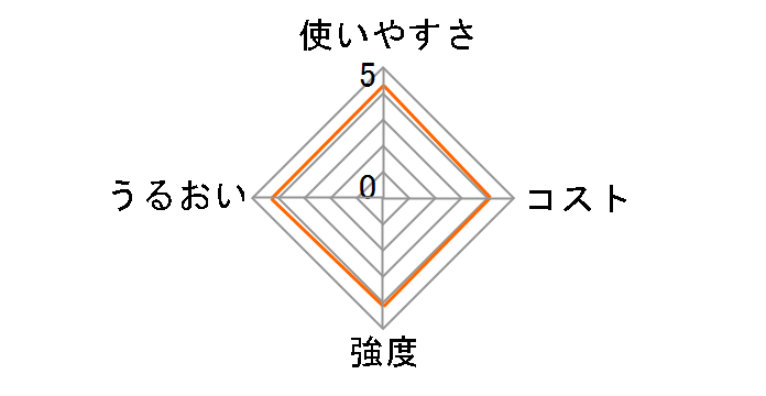 �V���R�����b�v �ی^ 2������̃��[�U�[���r���[