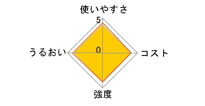 ���P�����b�v 100m 30cm�~100m�̃��[�U�[���r���[