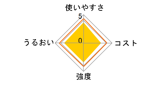 �T�������b�v 22cm�~20m�̃��[�U�[���r���[