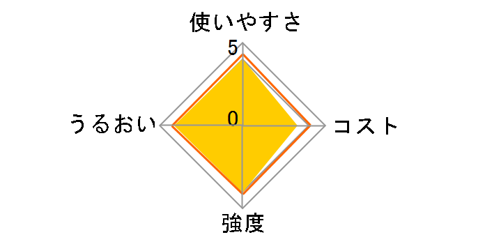 �T�������b�v 22cm�~50m�̃��[�U�[���r���[