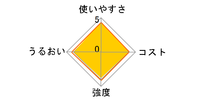 �T�������b�v 30cm�~20m�̃��[�U�[���r���[