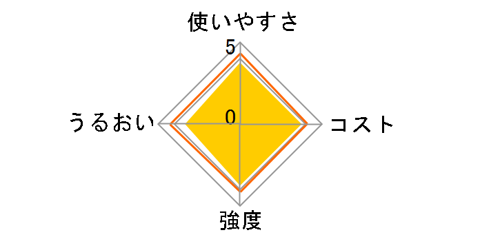 �T�������b�v �ƒ�p 15cm�~20m�̃��[�U�[���r���[