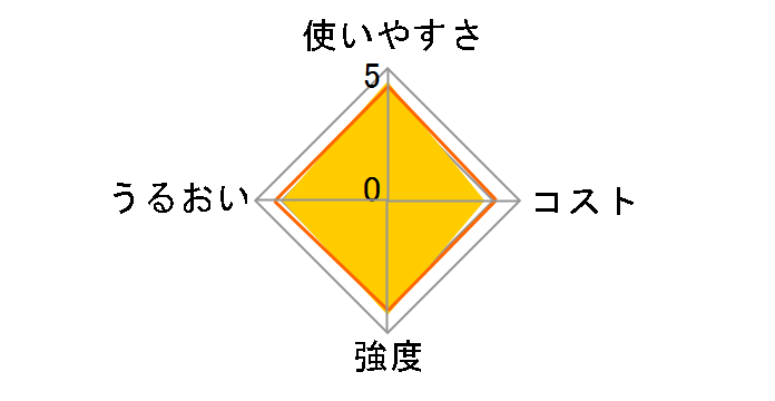 �T�������b�v �ƒ�p 15cm�~50m�̃��[�U�[���r���[