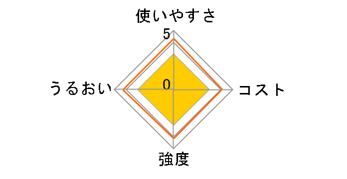 �T�������b�v �ƒ�p 30cm�~20m�̃��[�U�[���r���[