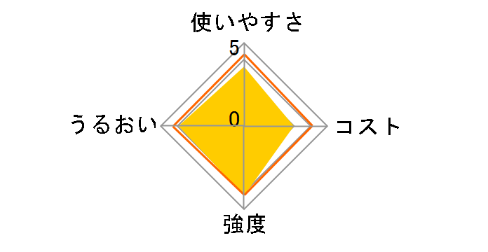 �T�������b�v �ƒ�p 30cm�~50m�̃��[�U�[���r���[