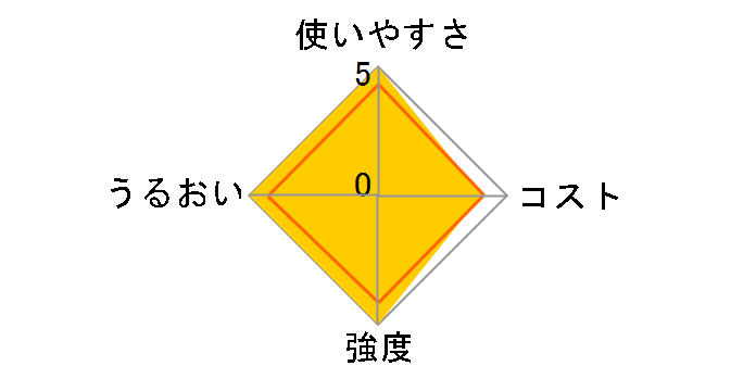 �Ɩ��p�T�������b�v 15cm�~50m�̃��[�U�[���r���[