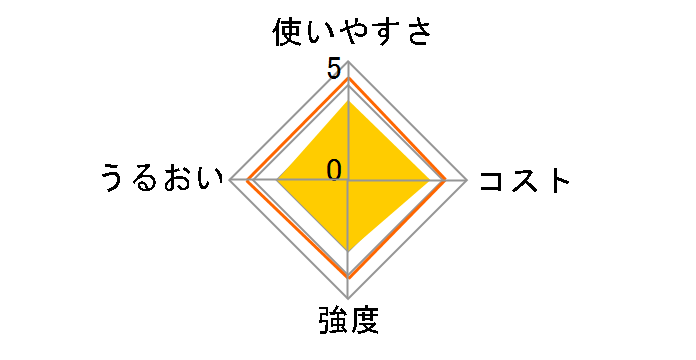 NEW�|�����b�v 30cm�~20m�̃��[�U�[���r���[