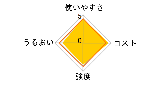 NEW�|�����b�vBOX 30cm�~100m�̃��[�U�[���r���[