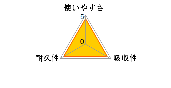 �t�F���~ �L�b�`���^�I�� 1�p�b�N(4���[����)�̃��[�U�[���r���[