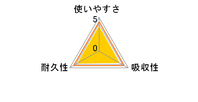 �G���G�[�� ���z���L�b�`���^�I�� 1�p�b�N(4���[����)�̃��[�U�[���r���[