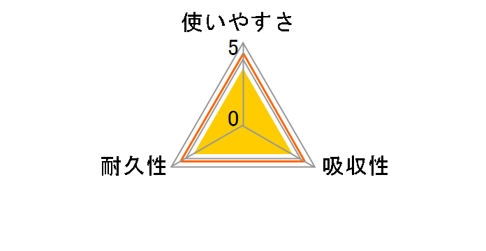 �G���G�[�� ���z���L�b�`���^�I�� 70�J�b�g�~2���[�����̃��[�U�[���r���[