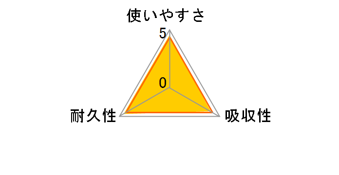 �s�[�`�L�b�`���^�I�� 1�p�b�N(4���[����)�̃��[�U�[���r���[