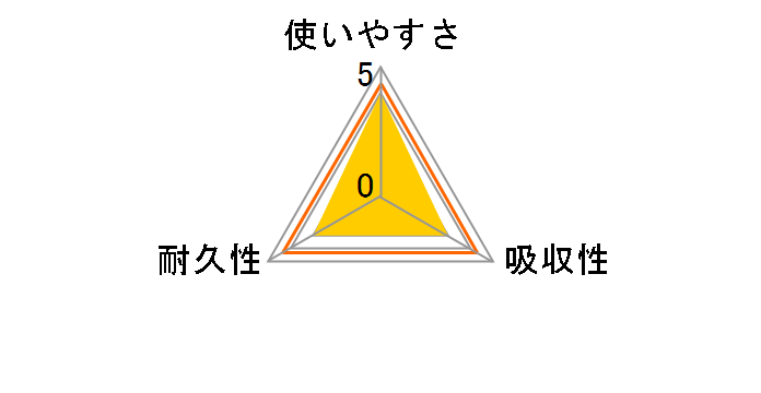 �L�b�`���^�I��75�N�~ 1���̃��[�U�[���r���[