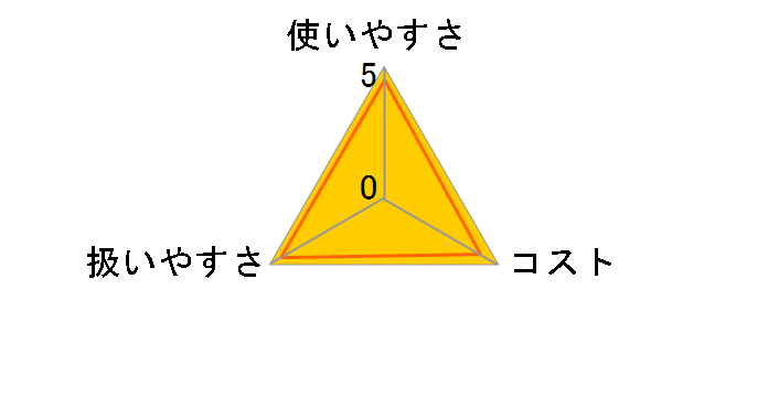 �E���V�[�g �s�`�b�g���M�����[ 1��(15����)�̃��[�U�[���r���[