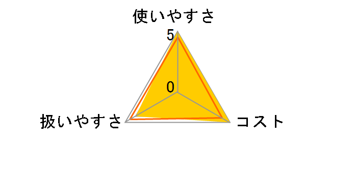 ���[�h �w���V�[�N�b�L���O�V�[�g �� 22cm�~5m�̃��[�U�[���r���[