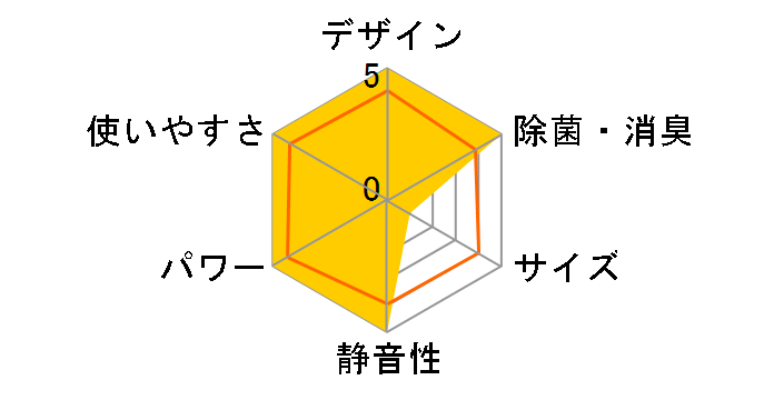 �m�N���A AS-Z56D2�̃��[�U�[���r���[