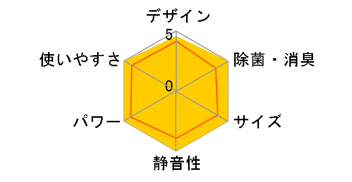 �m�N���A AS-M22D�̃��[�U�[���r���[