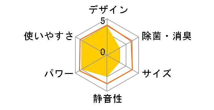 �m�N���A AS-M28D�̃��[�U�[���r���[