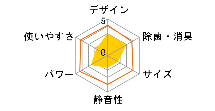 �m�N���A AS-M40D2�̃��[�U�[���r���[