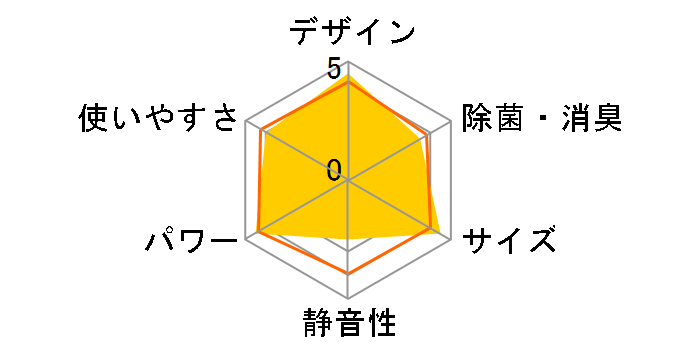 �m�N���A AS-M56D2�̃��[�U�[���r���[