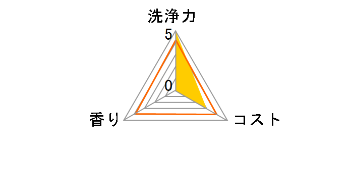 �W���C �W�F���^�u�̃��[�U�[���r���[