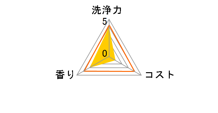 �W���C �W�F���^�u 3���̃��[�U�[���r���[