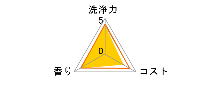 �W���C ���C�X�g�P�A �t���[�����I�A�V�X�̍��� �߂����p 400ml�̃��[�U�[���r���[